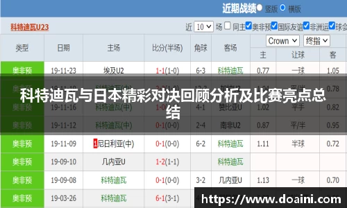 科特迪瓦与日本精彩对决回顾分析及比赛亮点总结