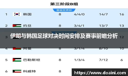 伊朗与韩国足球对决时间安排及赛事前瞻分析