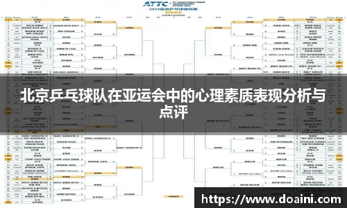 北京乒乓球队在亚运会中的心理素质表现分析与点评